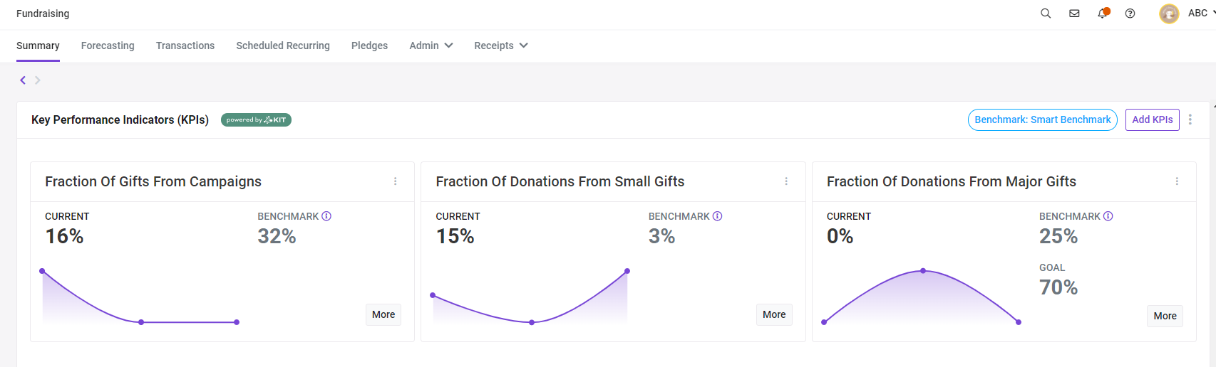 New_KPIS.png