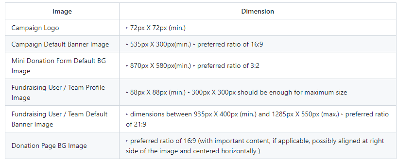 -Question-_-_What_are_the_optimal_Image_Dimensions_for_all_aspects_of_P2P-___Issue_-7845___networksforchange-nfc-keela_2022-03-07_09-15-41__1_.png