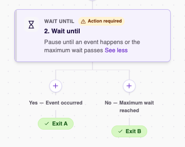 Wait Until: Yes — Event occurred and No — Maximum wait reached paths