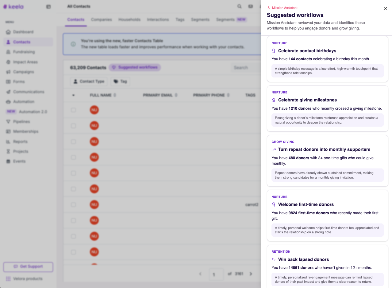 Suggested workflows drawer open from Contacts tab