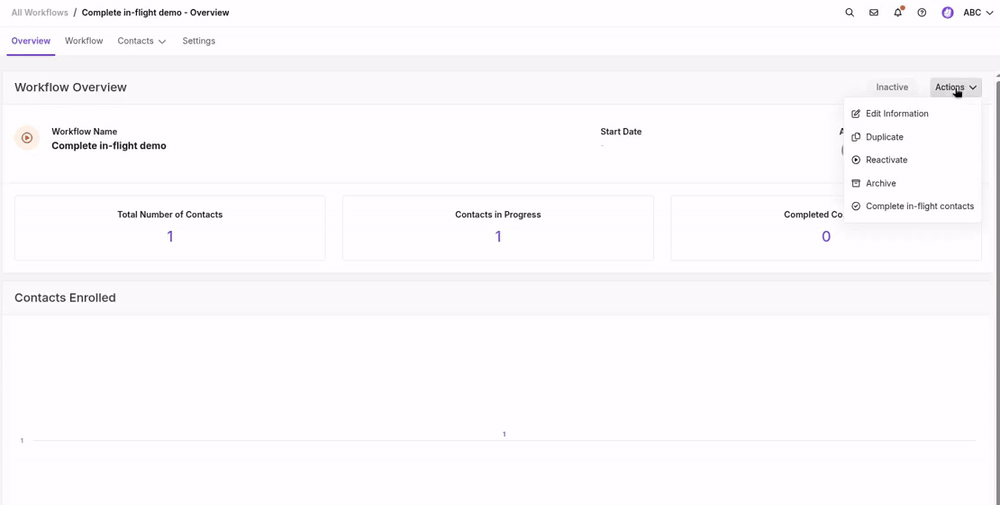 Opening Actions on an inactive legacy workflow, selecting Complete in-flight contacts, and confirming. The header then shows Completing in-flight contacts until a date 90 days out.