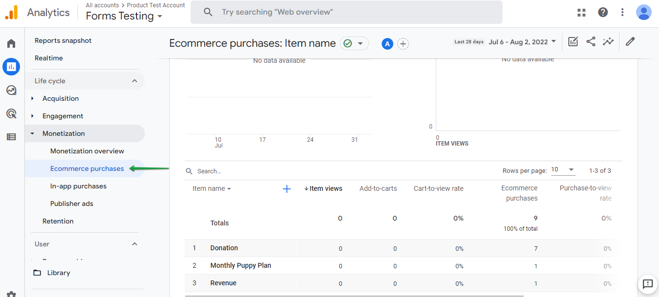 Analytics_-_Ecommerce_purchases-_Item_name_2022-08-03_09-11-07.png