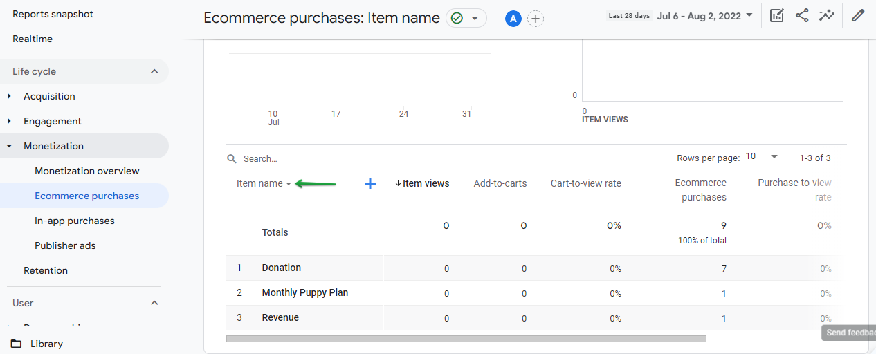 Analytics_-_Ecommerce_purchases-_Item_name_2022-08-03_09-12-51.png